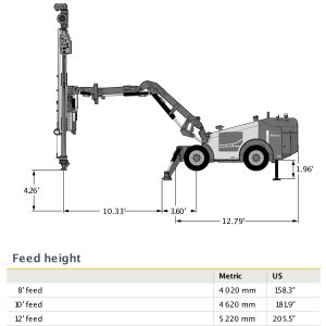 Feed Height T20
