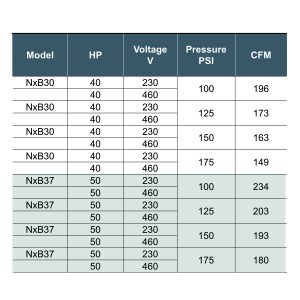 NxB/V 18-37kW (25-50HP)