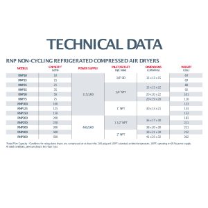 RNP Dryer Tech Data