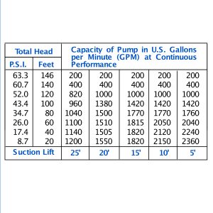 PA 6 Pump Capacity