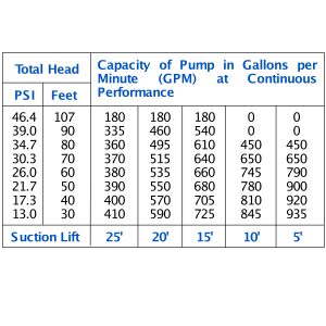 4 silent pump capacity
