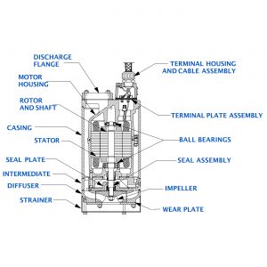 4x4 sub pump 10HP diagram