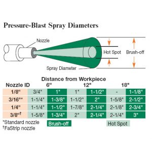 Pressure-Blast-Spray-Diameters