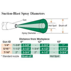 Suction-Blast-Spray-Diameters