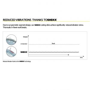 SAMEDIA reduce vibration